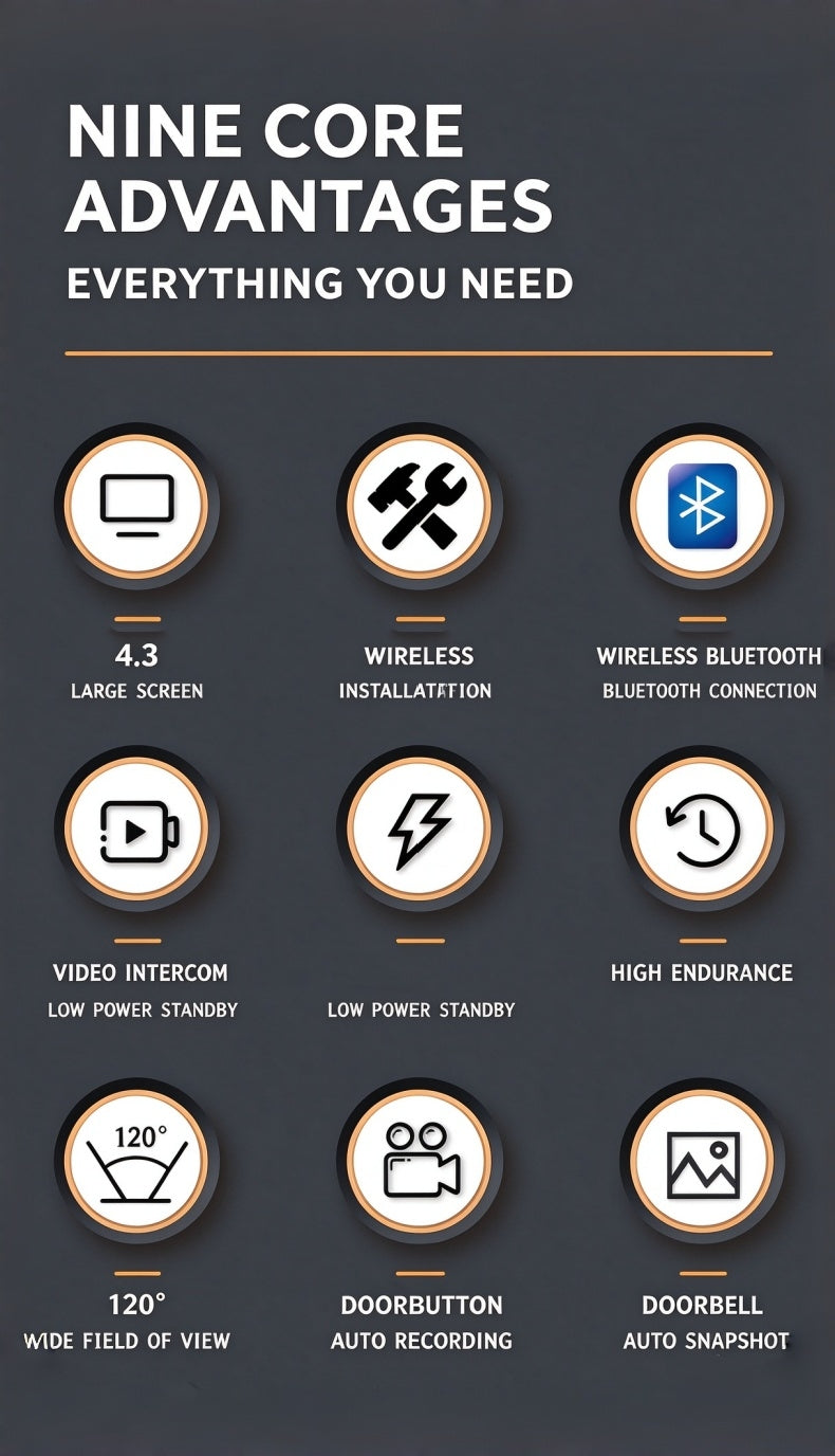 M12 Smart Wireless VideoDoorbell